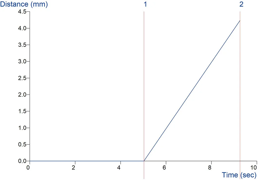 Penetration Auswertung Stable Micro Systems