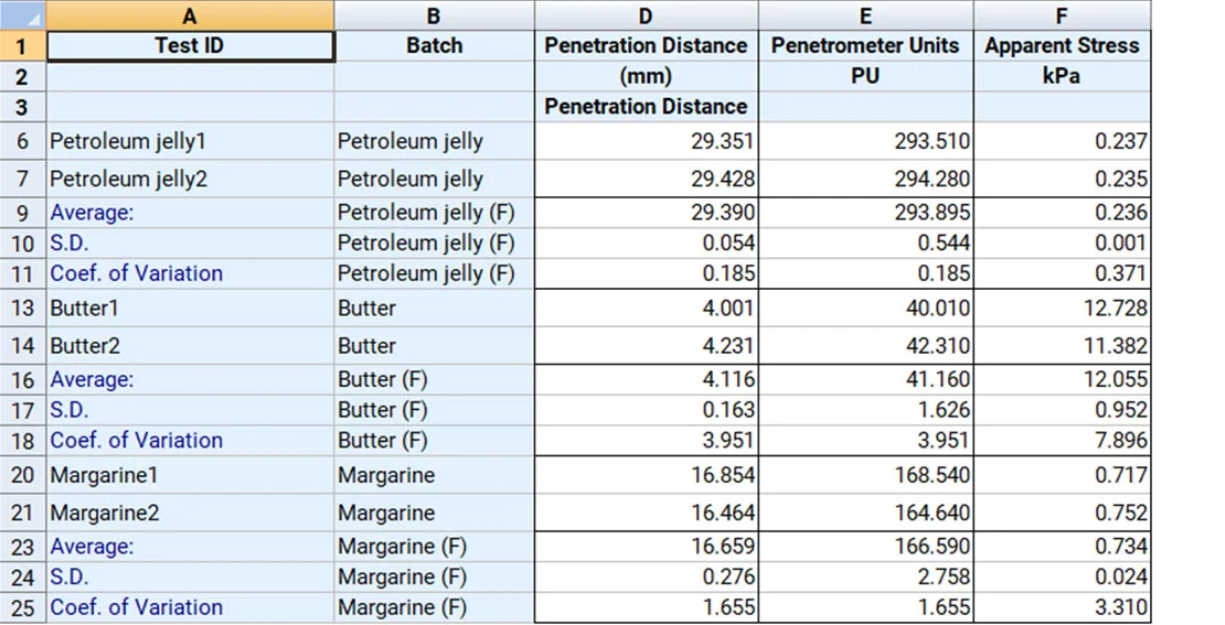 Penetration Auswertung Stable Micro Systems