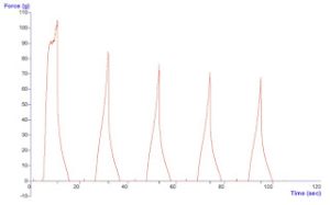 hair stiffness graph min